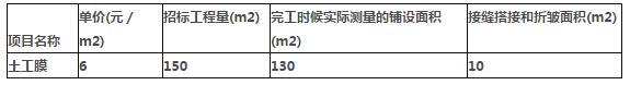 2016一級建造師《水利水電》單選特訓(xùn)100題(八)