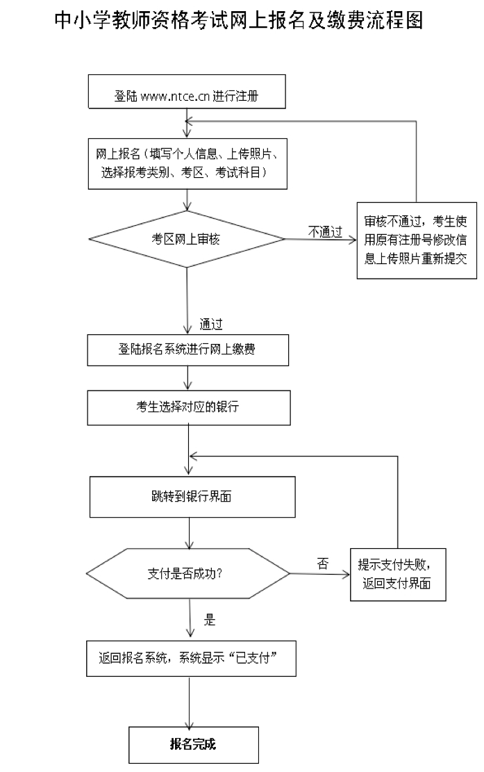 2016年下半年貴州教師資格證考試報(bào)名時(shí)間公告