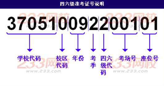 英語四級準考證號忘了怎么辦_|_找回查成績
