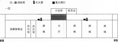 2016年消防安全案例分析精選題：滅火器配置驗(yàn)收與檢查