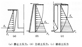 2016年一級建造師《市政工程》考前預測卷(1)