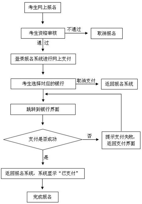 2016年下半年寧夏教師資格證考試報(bào)名時(shí)間公告