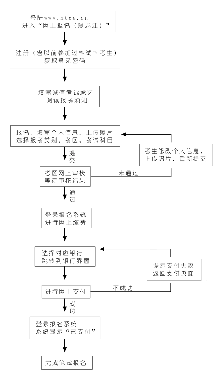 2016年下半年黑龍江教師資格證考試報名時間公告