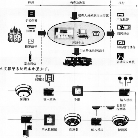 2016年消防安全案例分析精選題:火災自動報警設施檢查與維護保養