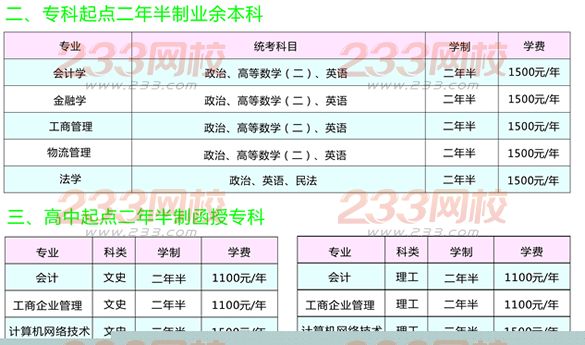 河南財經政法大學2016年成人高考招生簡章