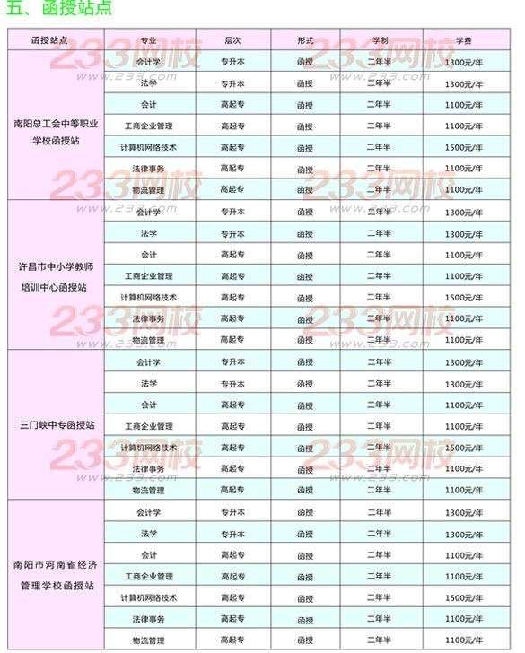 河南財經政法大學2016年成人高考招生簡章