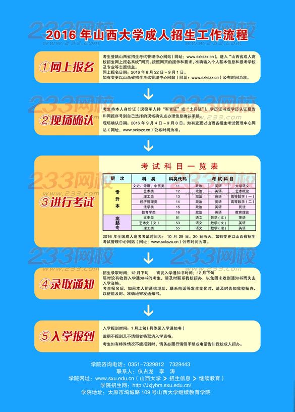 山西大學(xué)2016年成人高考招生簡章