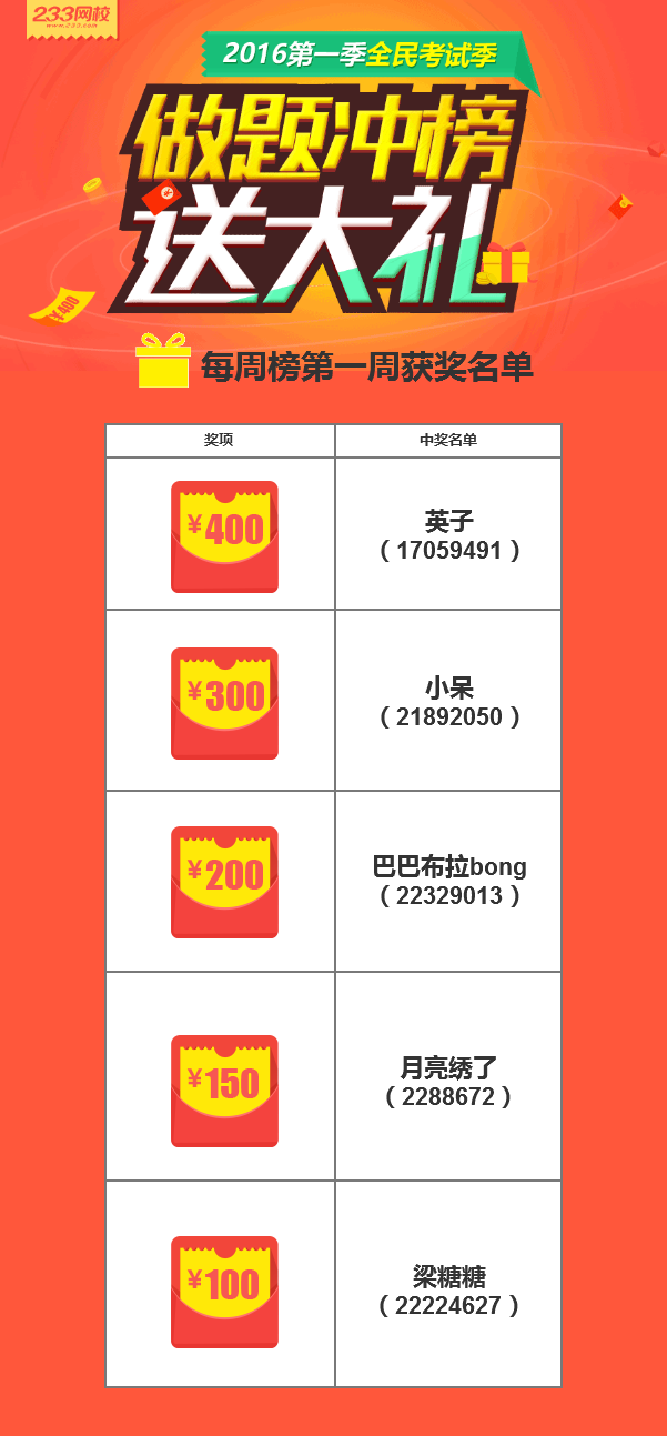 全民考試季第一周中獎(jiǎng)名單揭曉，錯(cuò)過等一周！