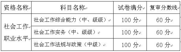 2016年重慶社會工作者考后資格復審的通知