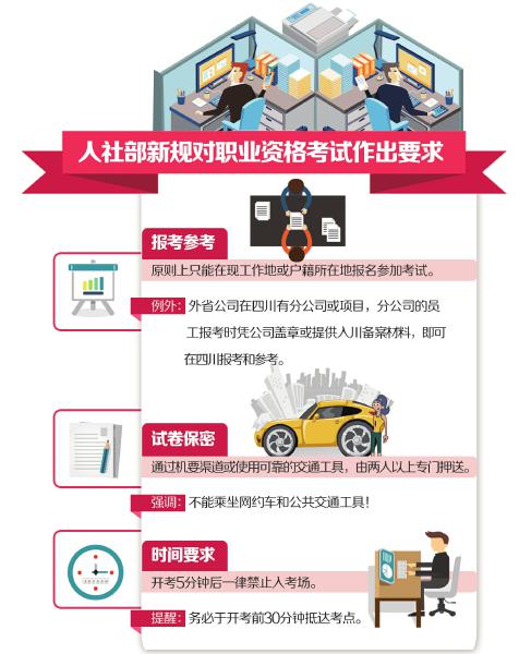 四川2017年監(jiān)理工程師考試應(yīng)試人員須知