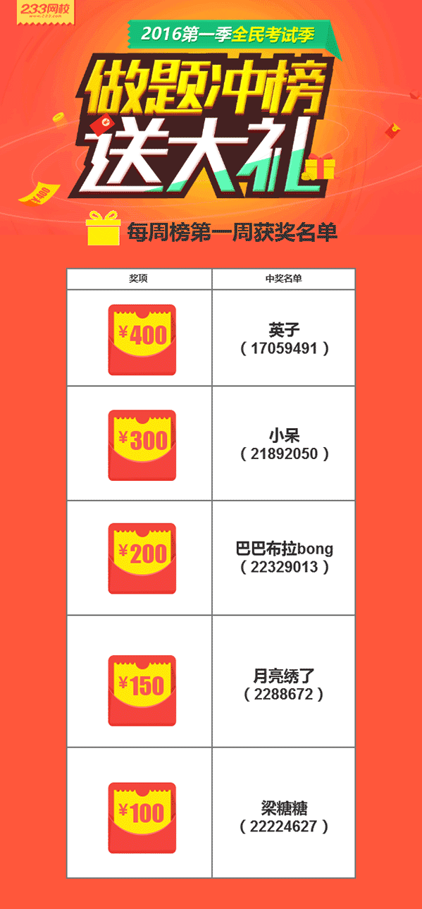 全民考試季第一周中獎名單揭曉，錯過等一周！