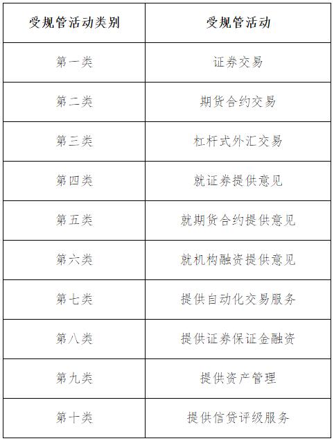 2016年香港證券及期貨從業(yè)員資格考試公告（第3號）