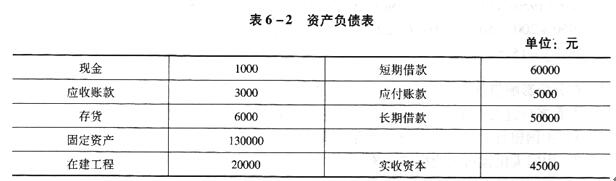 2016年中級銀行從業(yè)試題第6章《公司信貸》考點考題