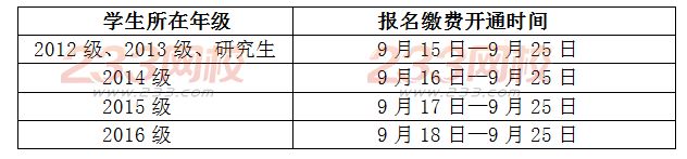 2016年12月西南交通大學(xué)英語四級報名時間