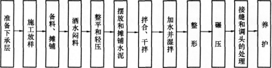 2016年一級(jí)建造師《公路工程》最后猜題卷(一)