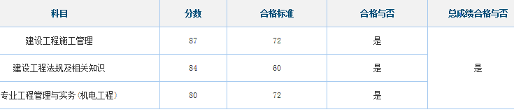 2016年北京二級建造師合格標準
