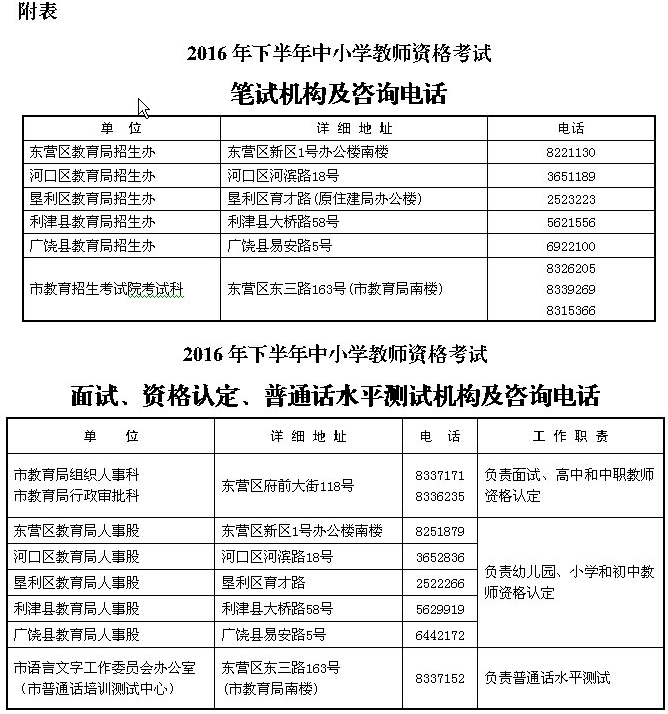 2016年下半年山東東營教師資格證考試報名公告