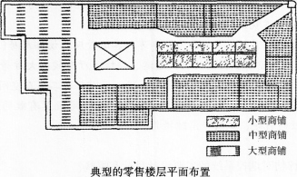2016年消防安全案例分析精選題：購(gòu)物中心消防設(shè)計(jì)評(píng)估
