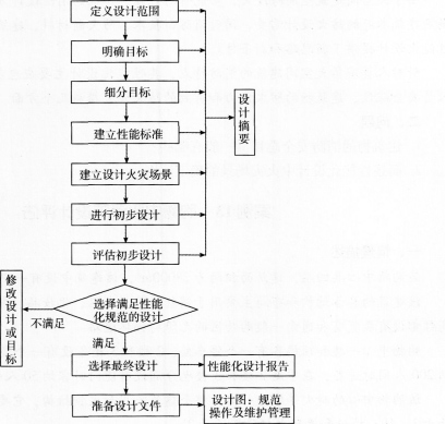 2016年消防安全案例分析精選題：購(gòu)物中心消防設(shè)計(jì)評(píng)估