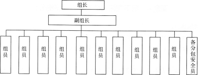 2016年消防安全案例分析精選題：建設(shè)工程施工現(xiàn)場消防安全管理