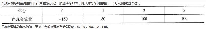 2016年中級銀行從業(yè)資格考試《公司信貸》高頻考題(2)