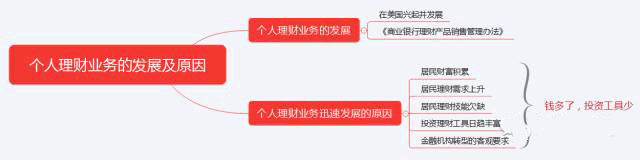初級《個人理財》10分鐘速記:第一章個人理財概述