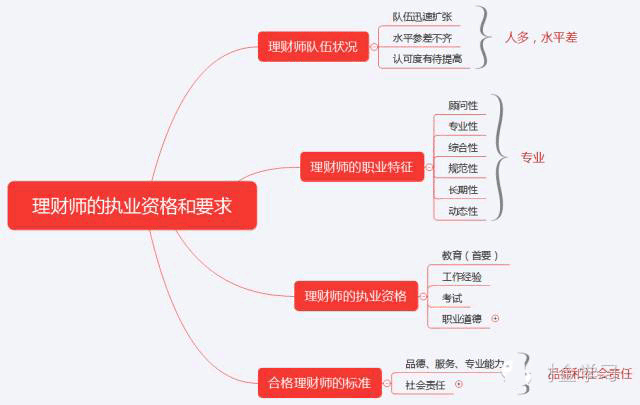 初級《個人理財》10分鐘速記:第一章個人理財概述