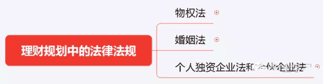初級《個人理財》10分鐘速記:第二章個人理財業務相關法律法規