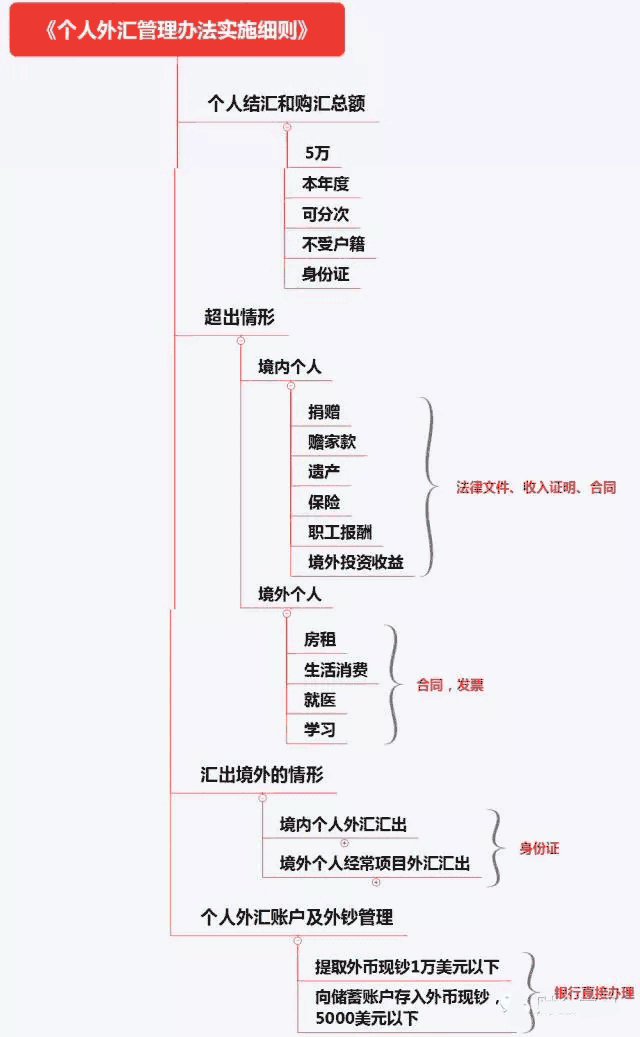 初級《個人理財》10分鐘速記:第二章個人理財業務相關法律法規