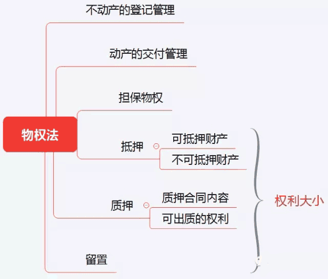 初級《個人理財》10分鐘速記:第二章個人理財業務相關法律法規