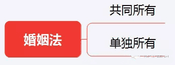 初級《個人理財》10分鐘速記:第二章個人理財業務相關法律法規