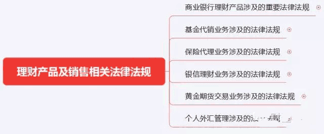 初級《個人理財》10分鐘速記:第二章個人理財業務相關法律法規