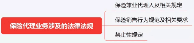 初級《個人理財》10分鐘速記:第二章個人理財業務相關法律法規