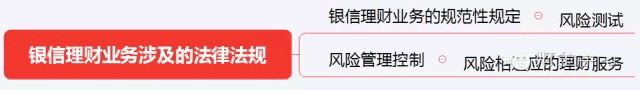 初級《個人理財》10分鐘速記:第二章個人理財業務相關法律法規