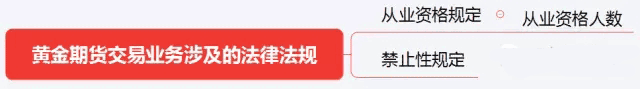 初級《個人理財》10分鐘速記:第二章個人理財業務相關法律法規