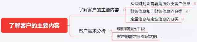 初級《個人理財》10分鐘速記:第五章客戶分類與需求分析