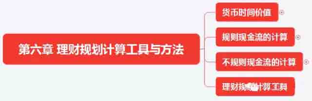 初級《個人理財》10分鐘速記:第六章理財規劃計算工具與方法