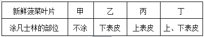 教師資格證考試大綱——《生物學科知識與教學能力》（初級中學）