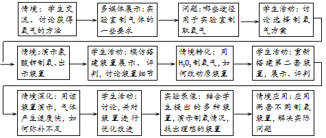 教師資格證考試大綱——《化學學科知識與教學能力》（初級中學）