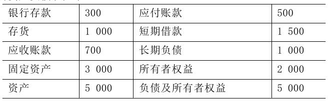 2016年10月銀行從業(yè)試題《公司信貸》機(jī)考精選題(1)