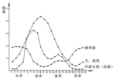 教師資格證考試大綱——《生物學(xué)科知識(shí)與教學(xué)能力》（高級(jí)中學(xué)）