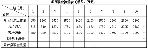 2016年一級建造師《建筑工程》考試真題答案(正在更新)