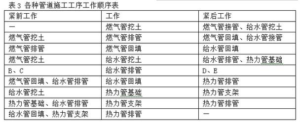 2016年一級建造師《市政工程》考試真題答案(完整版)