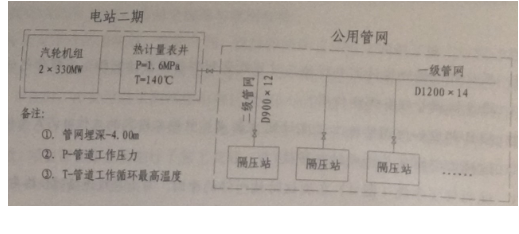 2016年一級(jí)建造師《機(jī)電工程》考試真題答案(更新中)