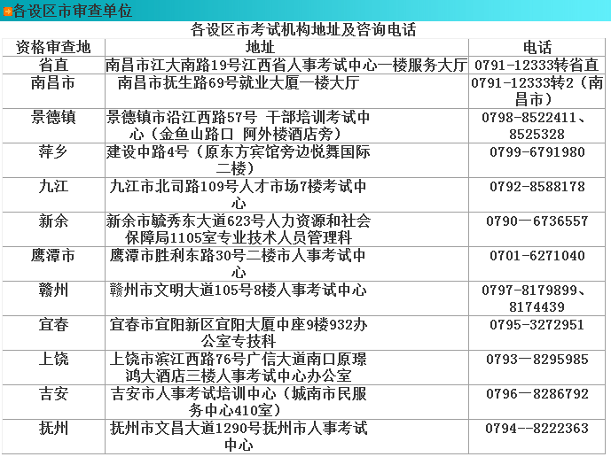 2016江西二建合格者基本養老保險參保繳費審查