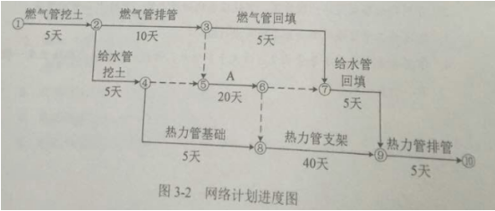 2016年一級建造師《市政工程》考試真題答案(完整版)
