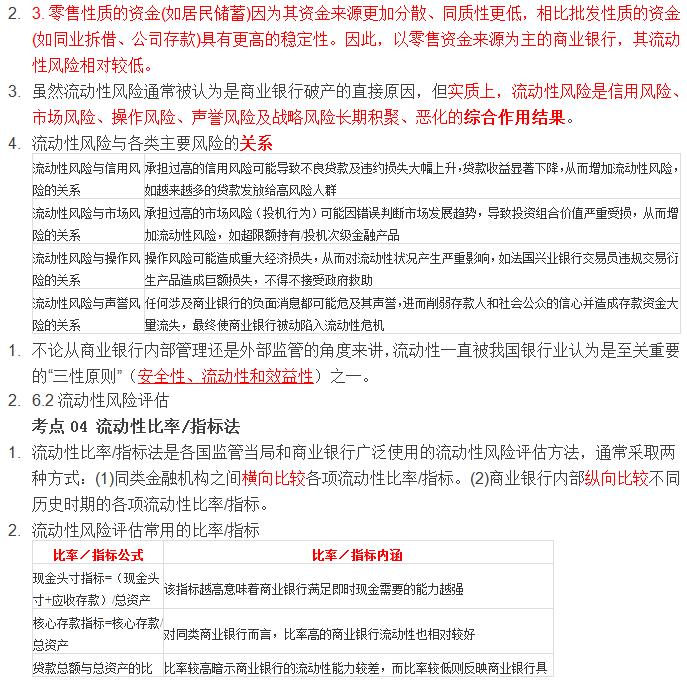 初級《風險管理》10分鐘速記:第六章流動性風險管理