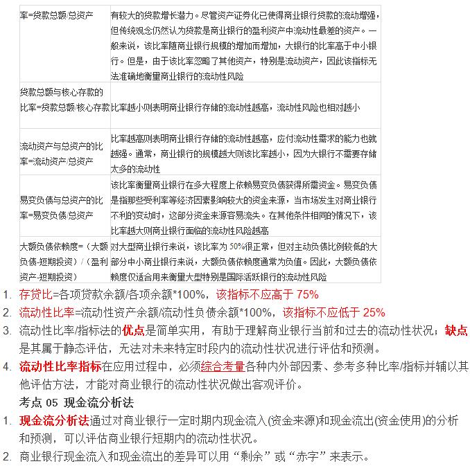 初級《風險管理》10分鐘速記:第六章流動性風險管理