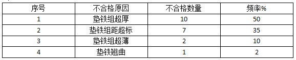 2016年一級(jí)建造師《機(jī)電工程》考試真題答案(完整版)