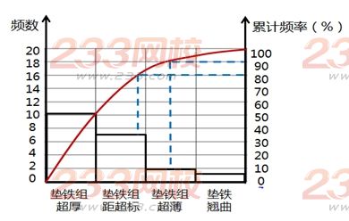 2016年一級(jí)建造師《機(jī)電工程》考試真題答案(完整版)